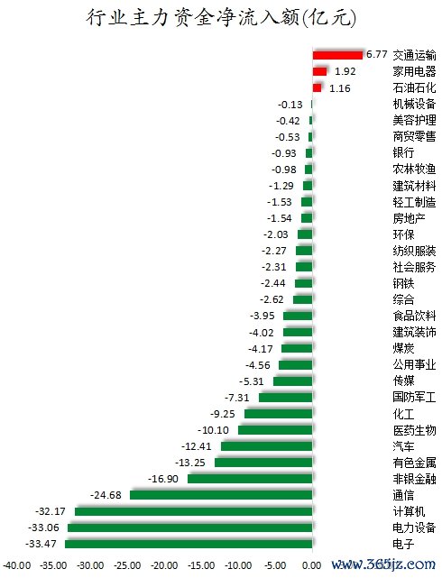 行业主力资金净流入额.png