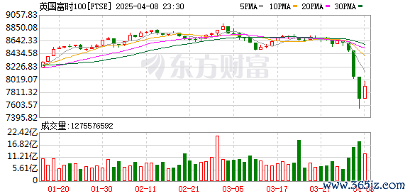 K图 FTSE_0