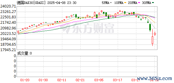K图 GDAXI_0
